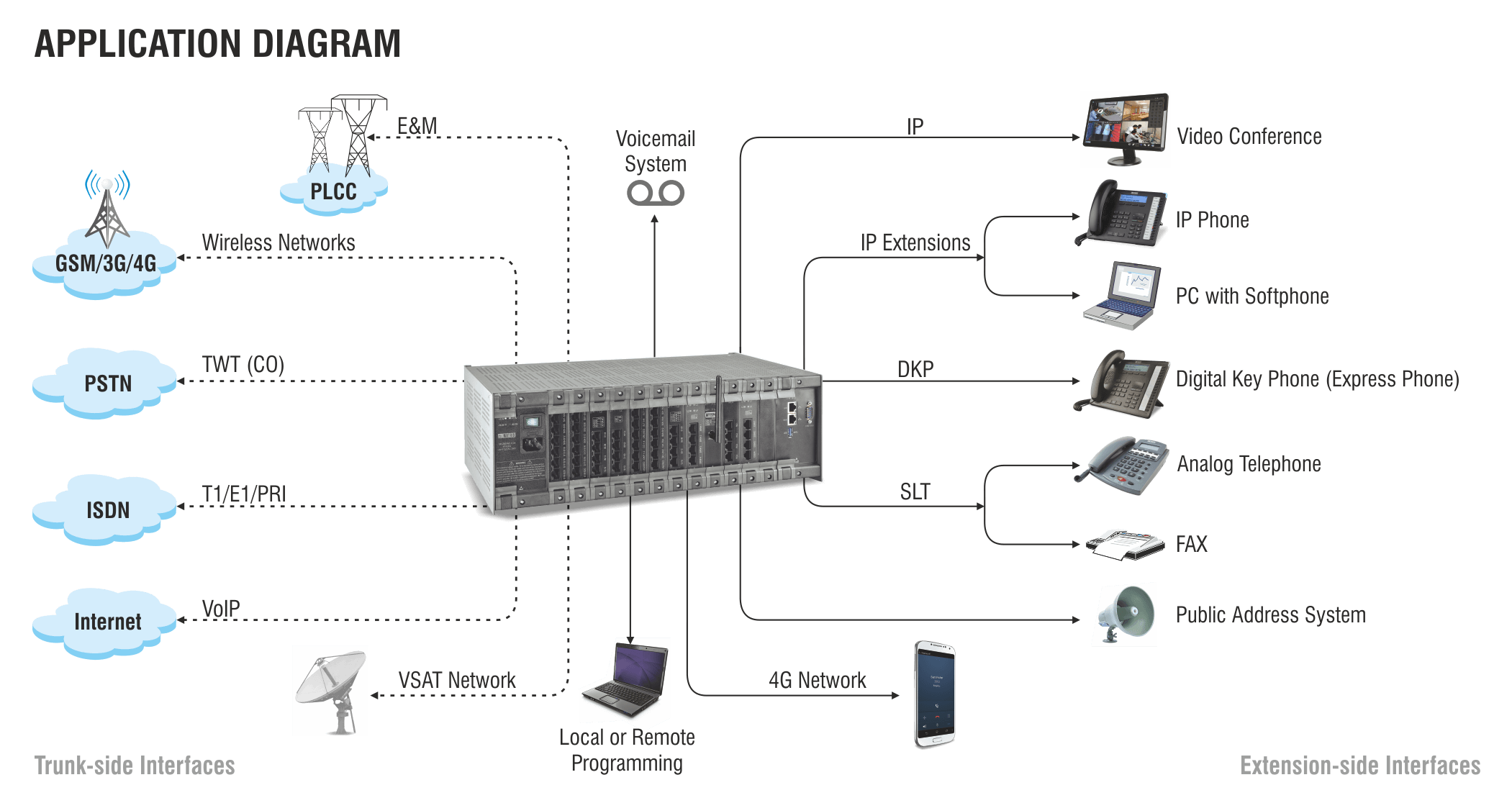 Cenário de aplicação Office in a Box